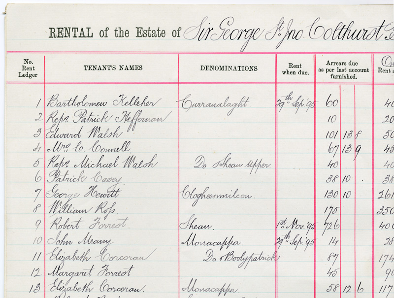 Colthurst Blarney Estate Tenants Rental Account 1895